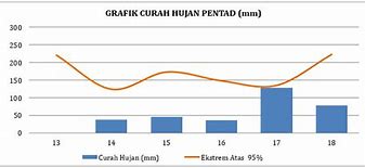 Data Musim Hujan 2023