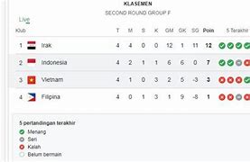 Klasemen Piala Dunia 2026 Zona Asia Malaysia